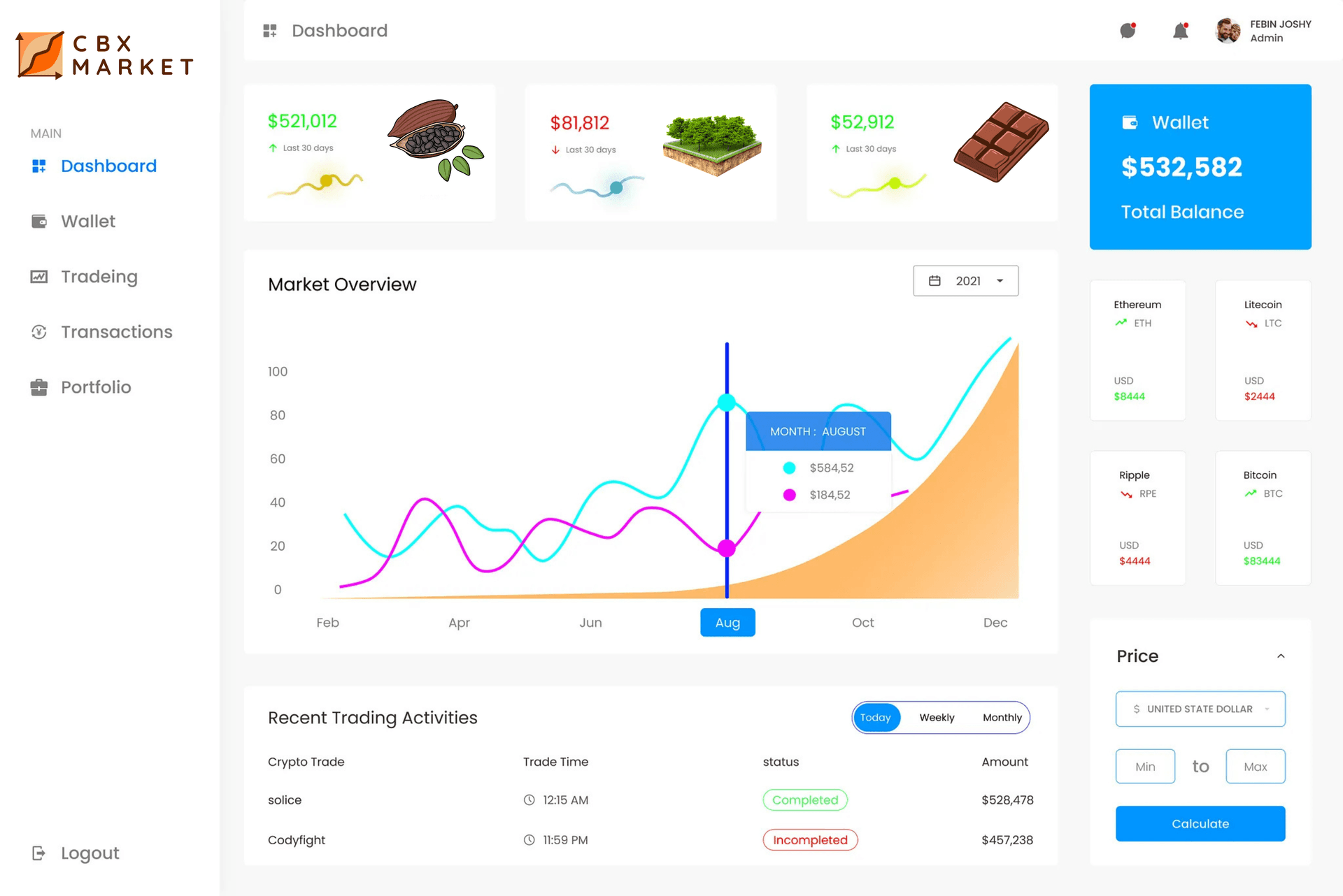 CBX Dashboard